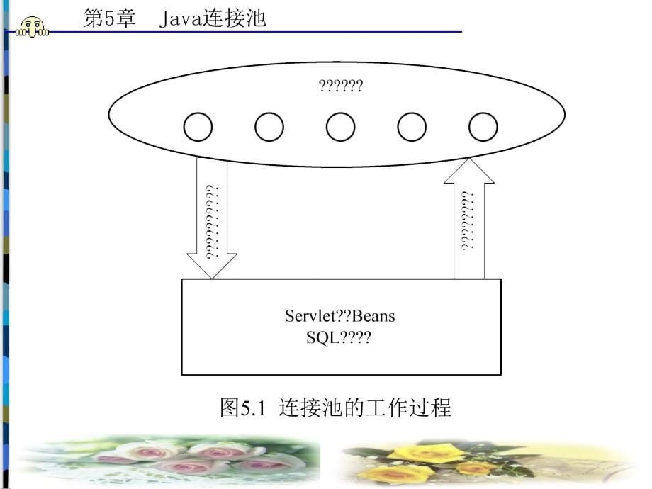 Web数据库编程——Java 教学课件 ppt 作者 舒红平 第1－5章 第5章_第5页