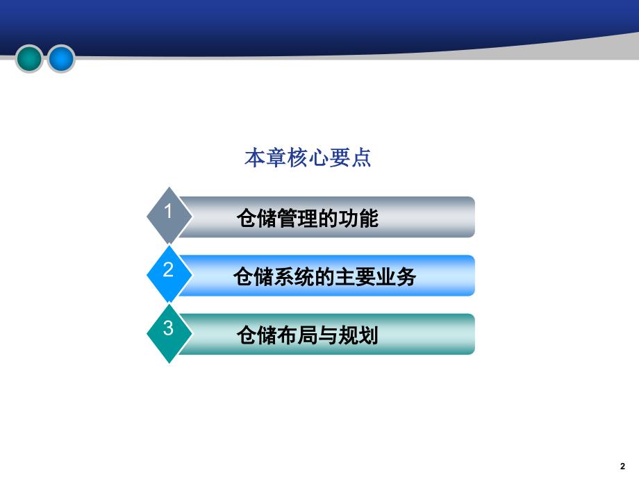 供应链与物流管理 教学课件 ppt 作者 978-7-302-18674-8 第4章－仓储管理_第2页