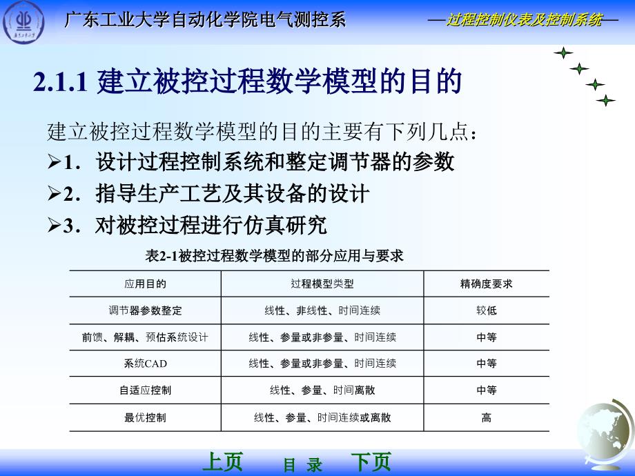 计算机网络 教学课件 ppt 作者 袁宗福 主编 第02章 被控过程的数学模型_第4页