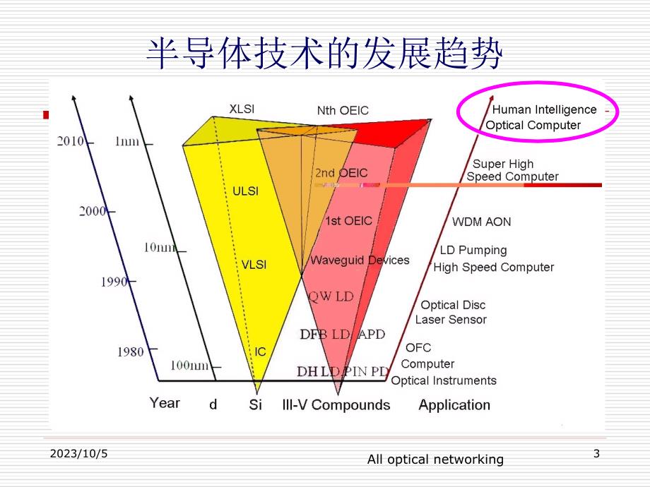 2015叶辉老师第一章课件-浙江大学光电系.ppt_第3页