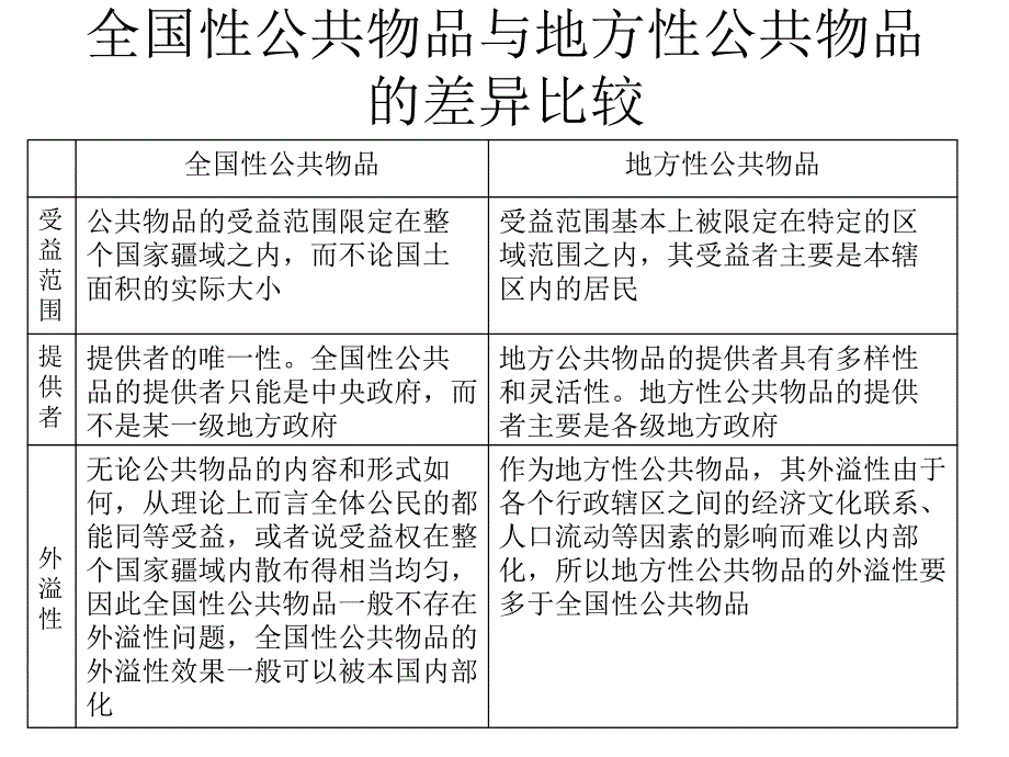 财政学 教学课件 ppt 作者 王福重 第十四章财政管理体制_第4页