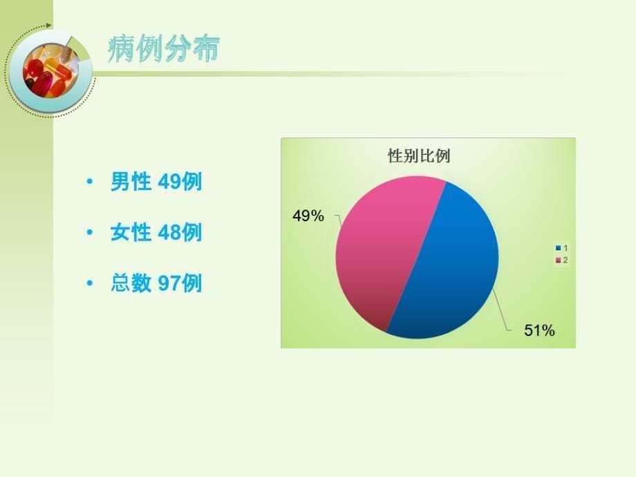 2015年移植病例回顾_第5页