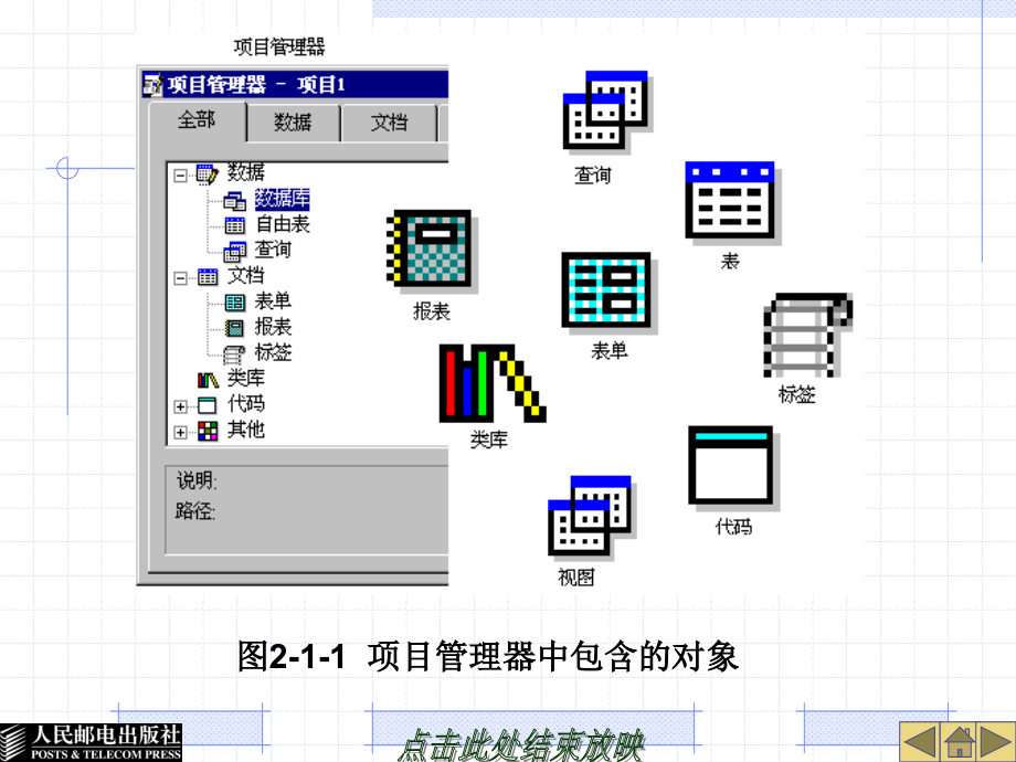 中文Visual FoxPro基础教程 教学课件 ppt 作者  任心燕 第2章-数据库的实施_第4页