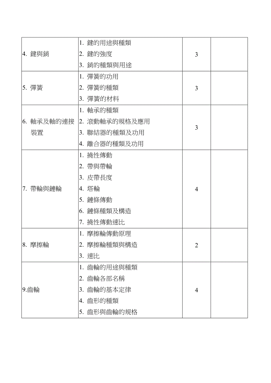 wo课程纲要_第2页