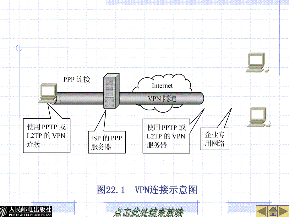 Internet核心原理与应用技术 教学课件 ppt 作者  郭银章 第22章_第3页