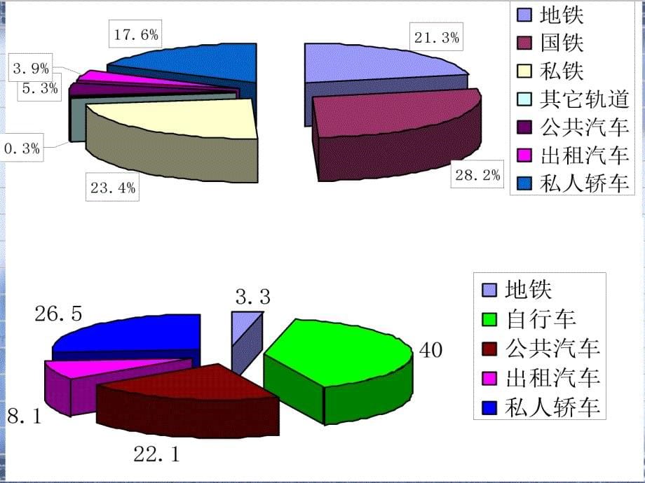 交通规划7r.ppt_第5页