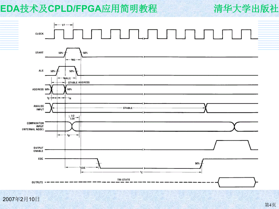 EDA技术与CPLD FPGA开发应用简明教程 教学课件 ppt 作者 978--302-15639-0 9.4 A_D接口设计_第4页