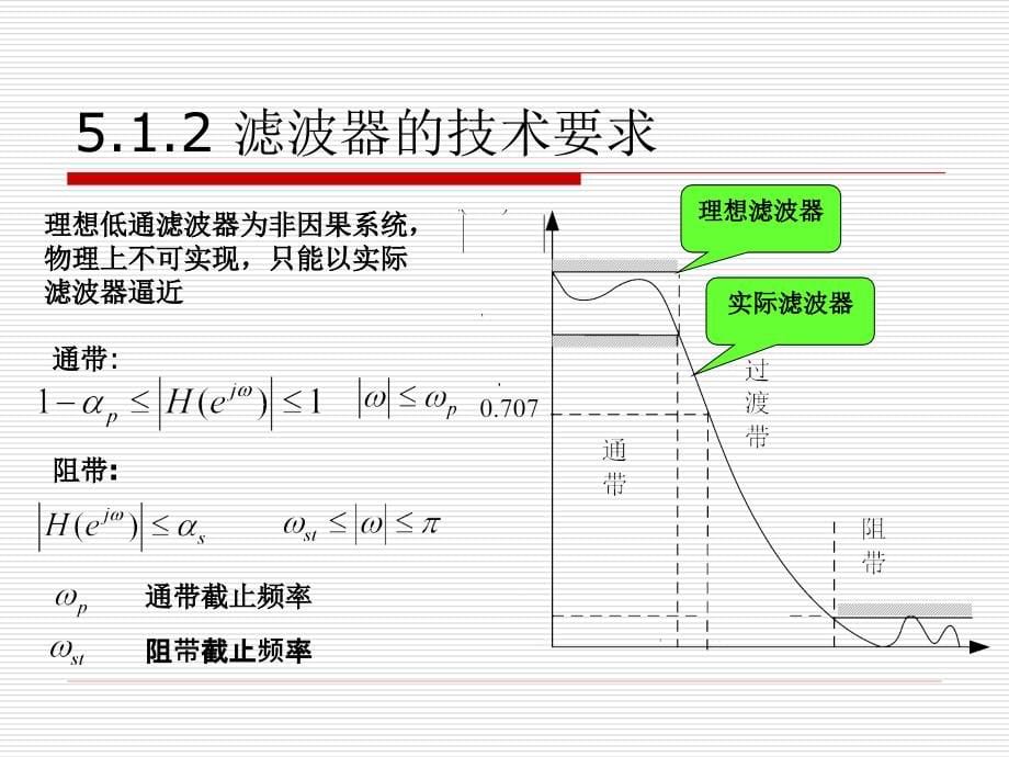 数字信号处理及Matlab实现 教学课件 ppt 作者 李辉 第5章_第5页