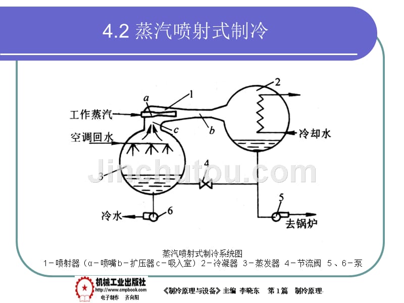 制冷原理与设备 教学课件 ppt 作者 李晓东 4-2_第5页