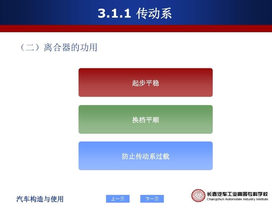 汽车构造与使用 教学课件 PPT 作者 刘艳莉 董长兴 李东兵 3.1.1传动系_第5页