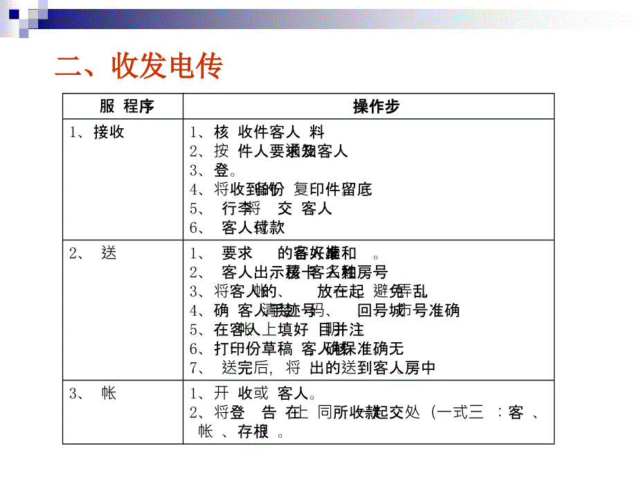 前厅服务实训教程 教学课件 ppt 作者 胡蔚丽 主编 第七单元_第4页