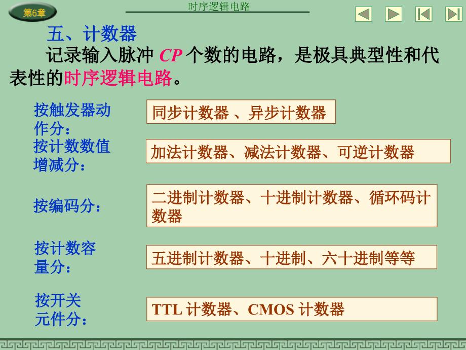 数字电子技术基础 教学课件 ppt 作者 赵莹CH6 SUM6_第3页