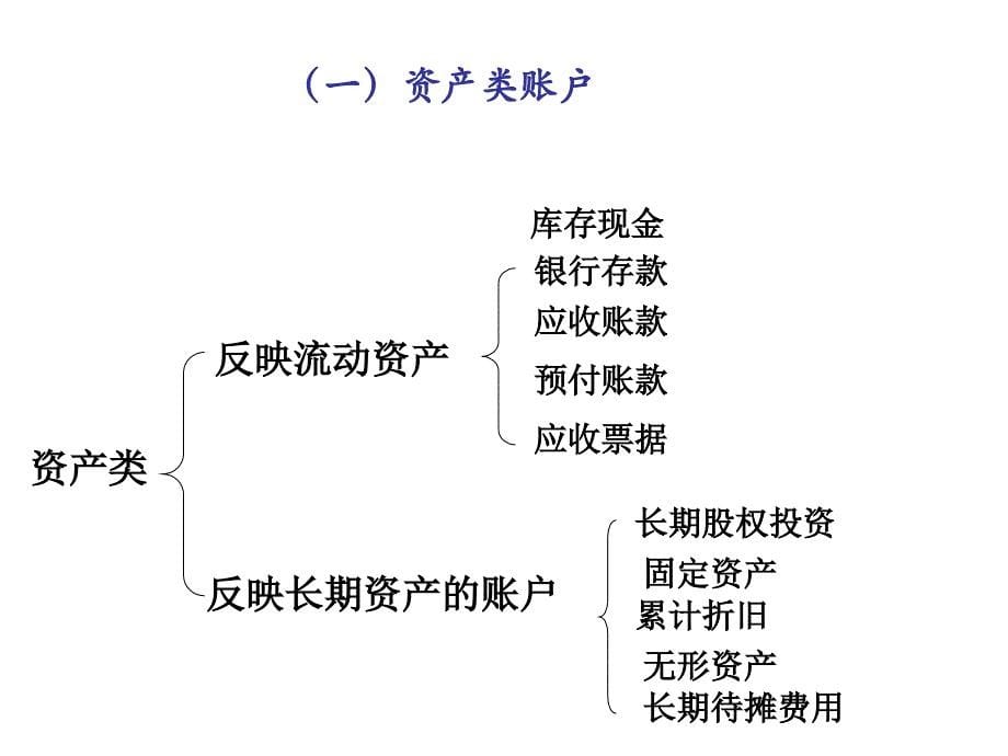 会计学基础 教学课件 ppt 作者 王福胜 第五章 账户的分类_第5页