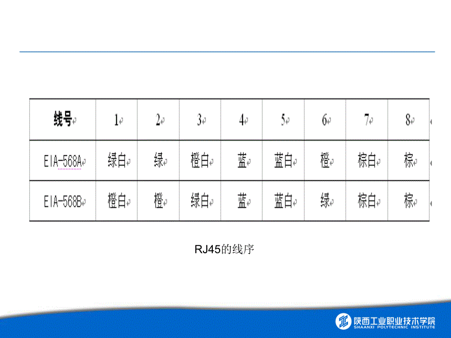 电子商务网络技术-电子教案-殷锋社 项目8 计算机网络实验_第4页