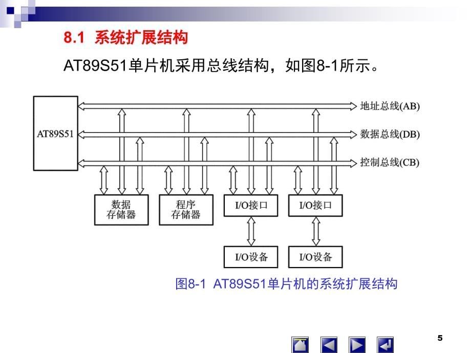 单片机原理及应用技术 教学课件 ppt 作者 牛月兰 第8章  扩展存储器_第5页