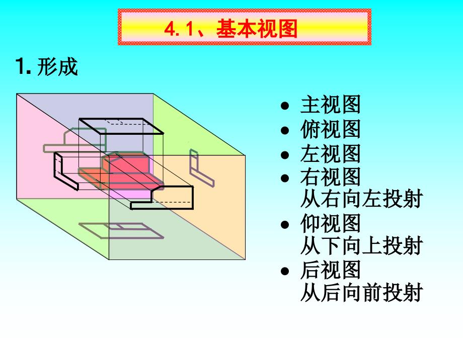 基于三维设计的工程制图 教学课件 ppt 作者 霍光青_ 第4章 物体的表达方法_第2页