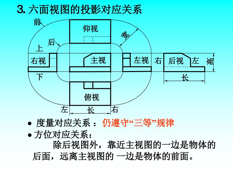 基于三维设计的工程制图 教学课件 ppt 作者 霍光青_ 第4章 物体的表达方法_第4页