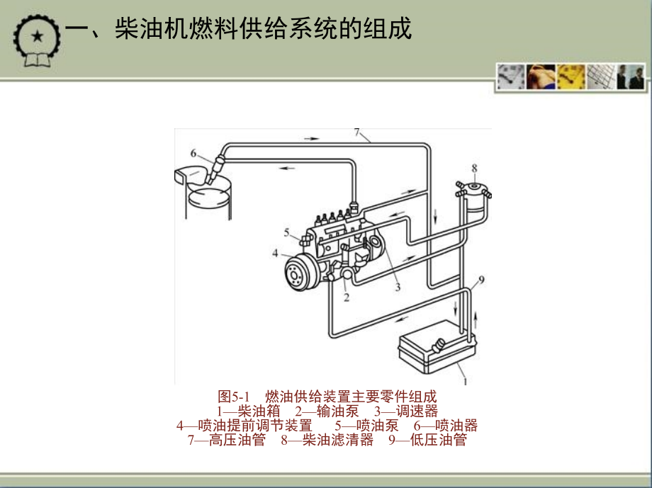 汽车构造 教学课件 ppt 作者 关文达 6_第五章　柴油机燃料供给系统_第4页