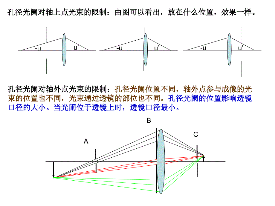 工程光学(光阑)_第4页