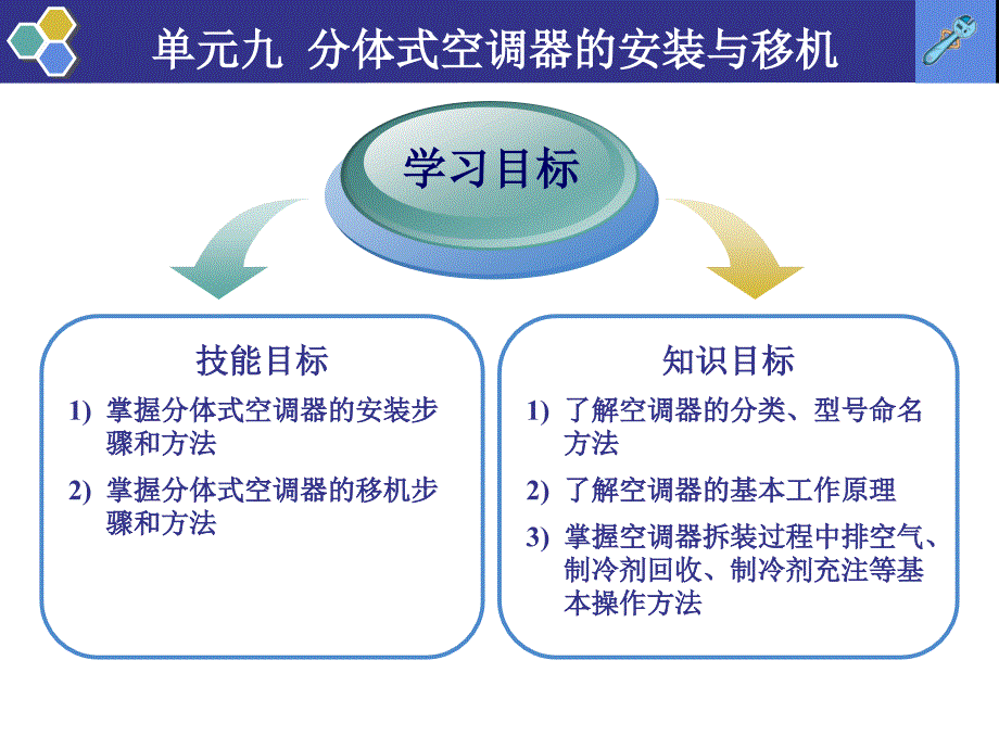 制冷维修技术实用教程 教学课件 ppt 作者 王国玉 9单元九 分体式空调器的安装与移机_第2页