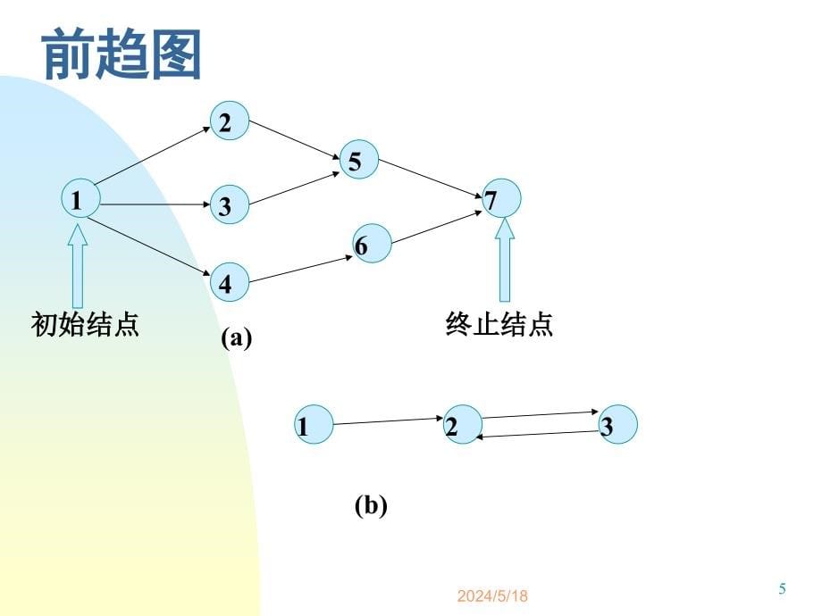 《操作系统原理及应用（Windows Server 2003）》-王红-电子教案 OS02进程概念_第5页