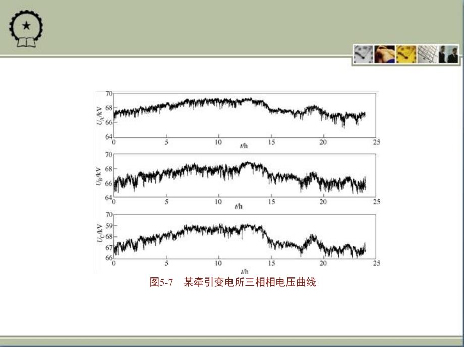 电能质量监控 教学课件 ppt 作者 赵丽平 1_图5-7　某牵引变电所三相相电压曲线_第3页