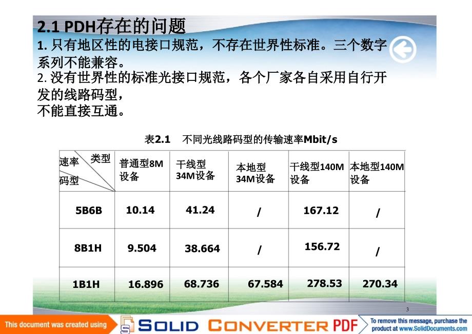 SDH原理与应用 教学课件 ppt 作者  肖萍萍 吴健学新 第2章 SDH概述_第3页