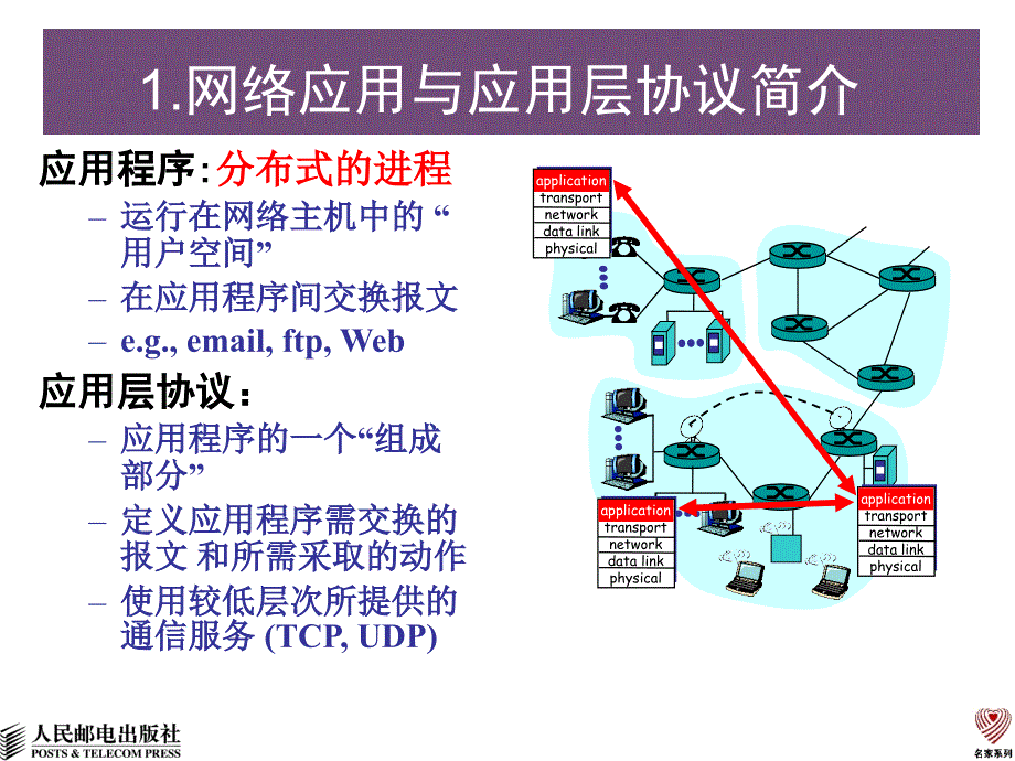 计算机网络应用基础 国家精品课程配套教材  教学课件 ppt 冯博琴 ch2-1_第4页