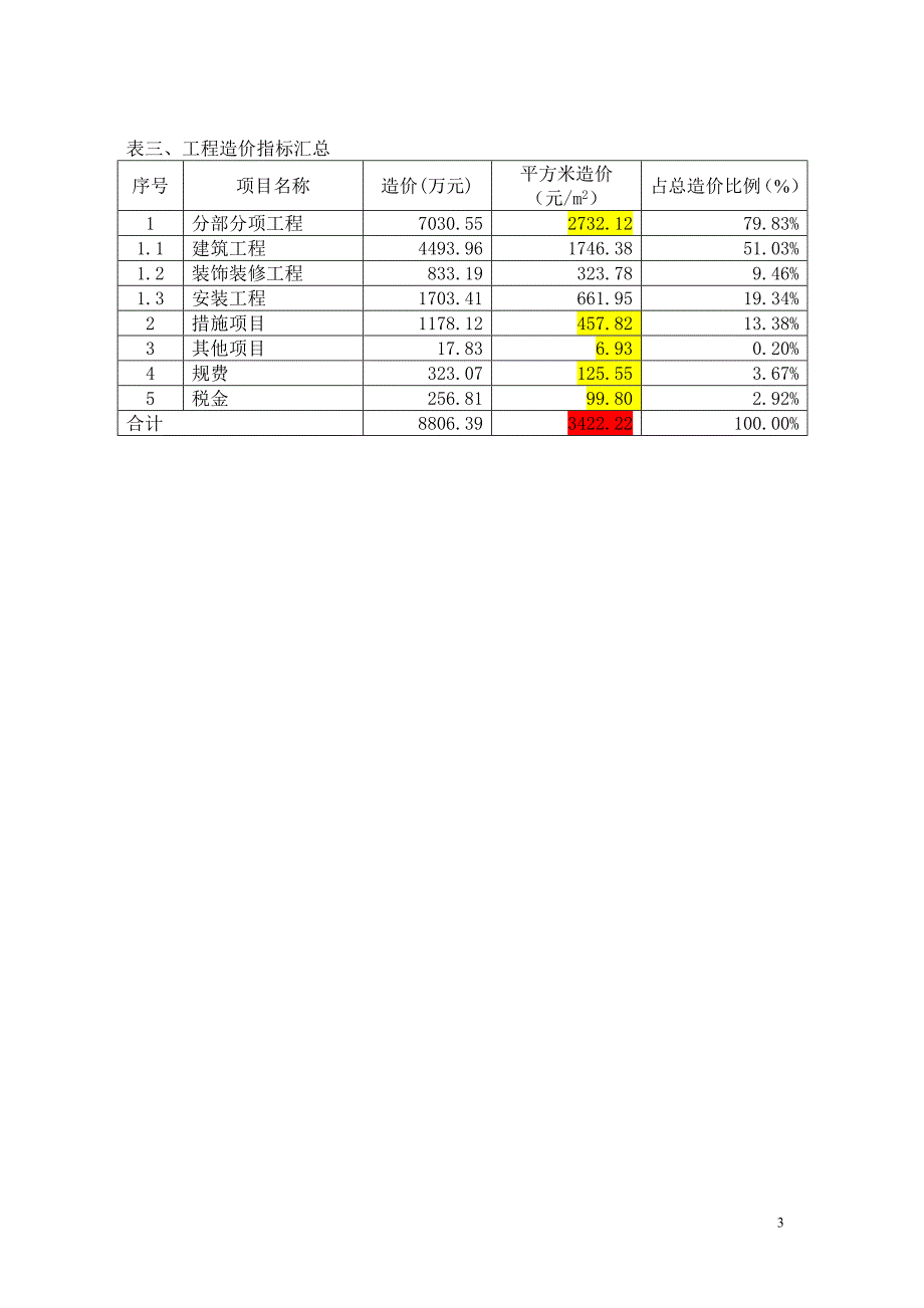 2017.01 高层办公楼造价指标分析-地上10层地下1层--研发办公楼_第3页