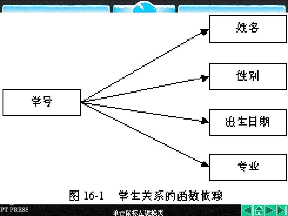 数据库技术 教学课件 ppt 作者  张俊玲 王秀英 第16章_第5页