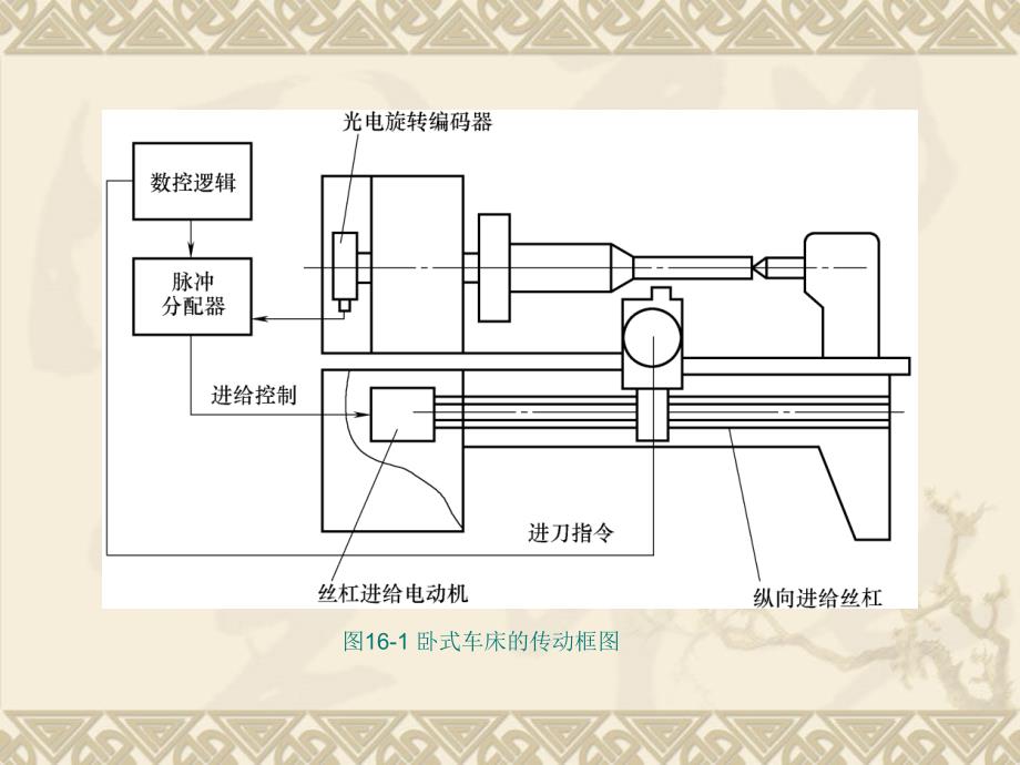 单片机原理与接口技术 教学课件 ppt 作者 朱玉红 单元16_第2页