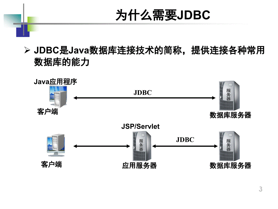 SQL Server 2008数据库开发经典案例教程-电子教案&习题解答等-吕玉桂 电子教案 第15章应用程序访问SQL Server_第4页