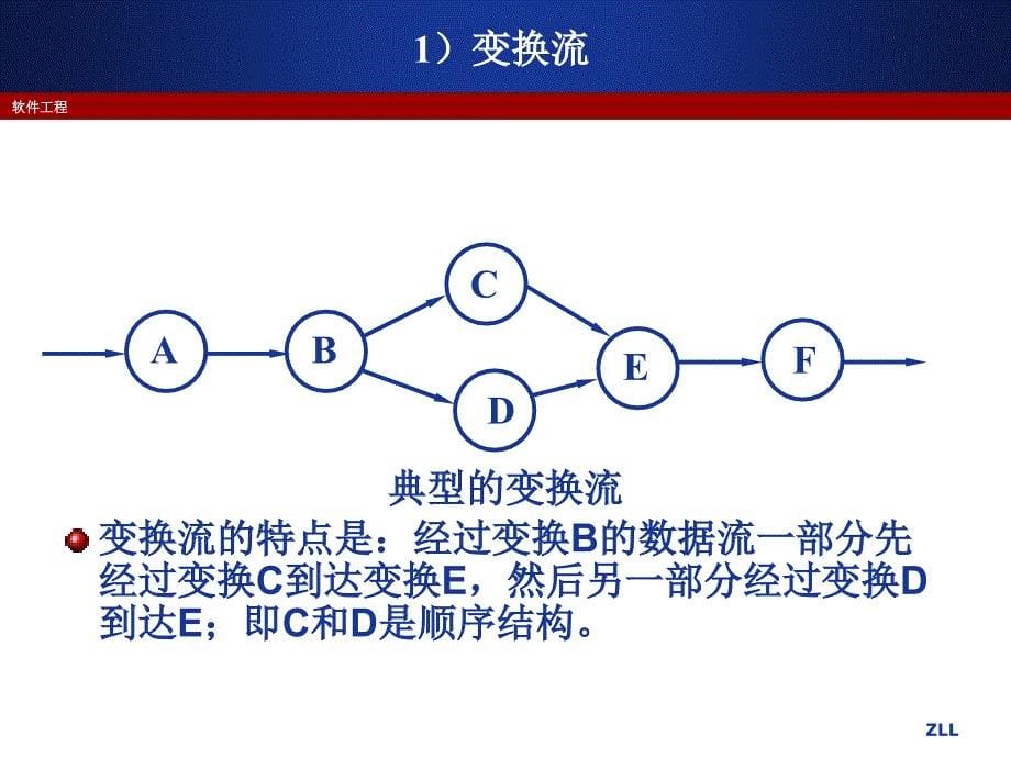 《软件工程》-曹哲-电子教案 第08章_第5页