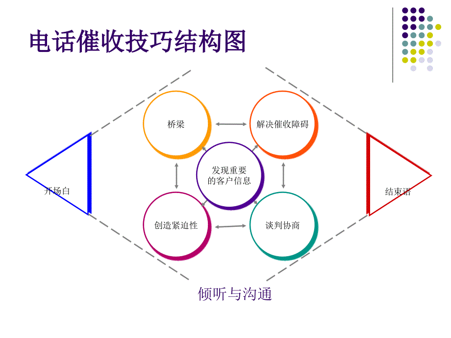 电催话术培训_第4页