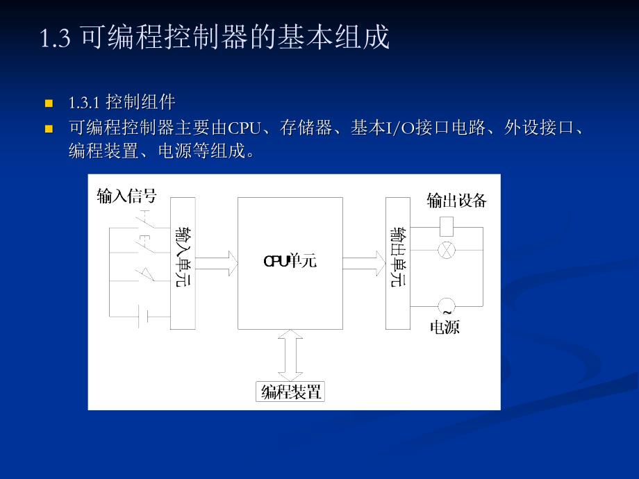 可编程控制器原理及应用 第2版 教学课件 ppt 作者 田淑珍 第1章 可编程控制_第4页