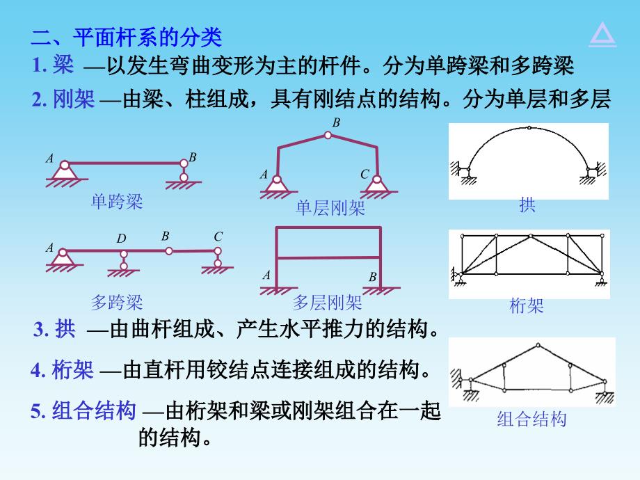 建筑力学 教学课件 ppt 作者 刘思俊 10结构几何组成分析2_第3页