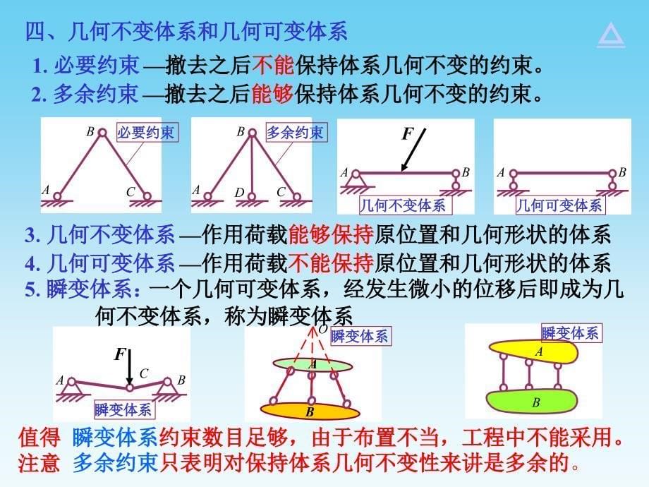 建筑力学 教学课件 ppt 作者 刘思俊 10结构几何组成分析2_第5页