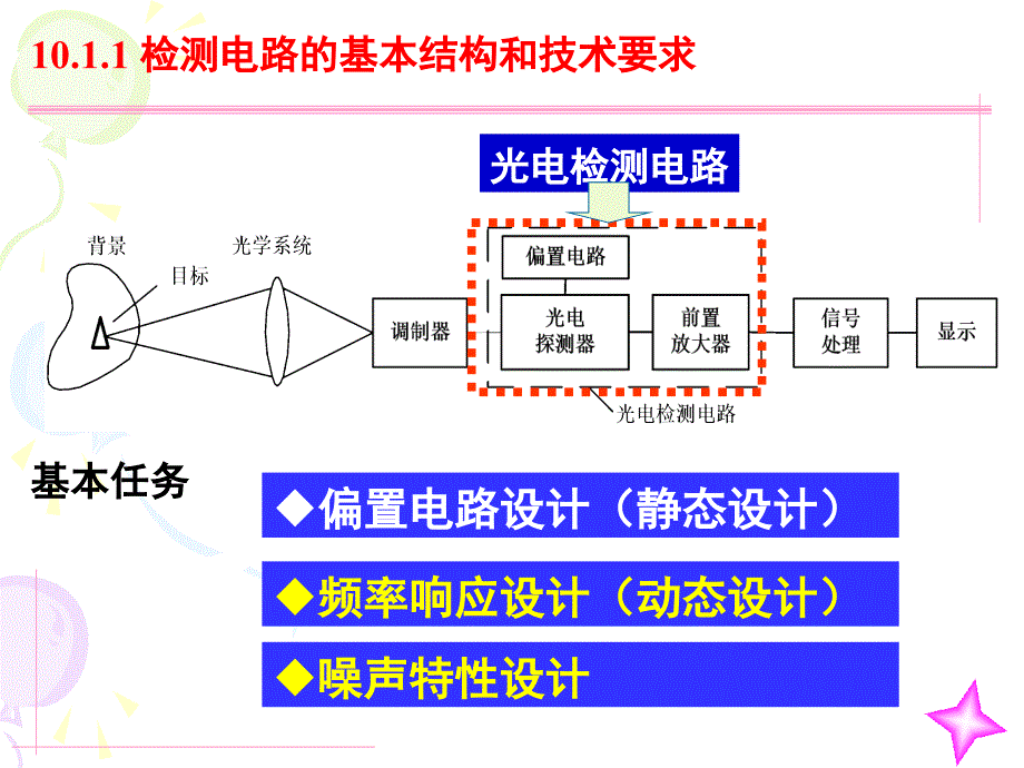 光电检测电路的带宽和频率特性(精)_第3页