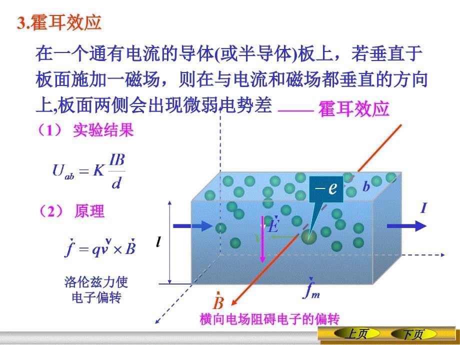 《大学物理》-李春贵-电子教案 第5章 稳恒磁场 5.6  磁场对运动电荷的作用_第5页