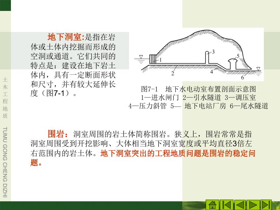 土木工程地质 教学课件 ppt 作者 郭抗美 王健 第七章地下洞室围岩稳定性分析_第2页