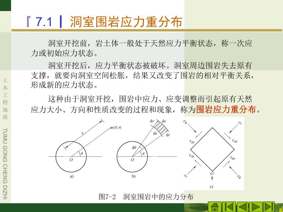 土木工程地质 教学课件 ppt 作者 郭抗美 王健 第七章地下洞室围岩稳定性分析_第3页