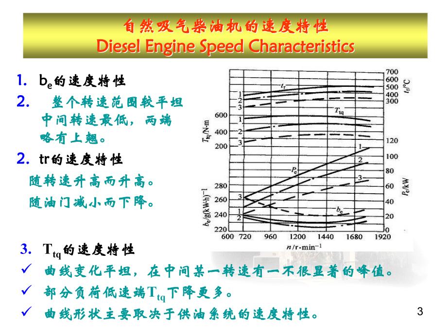 内燃机学 教学课件 ppt 作者 周龙保第九章 9.2_第3页