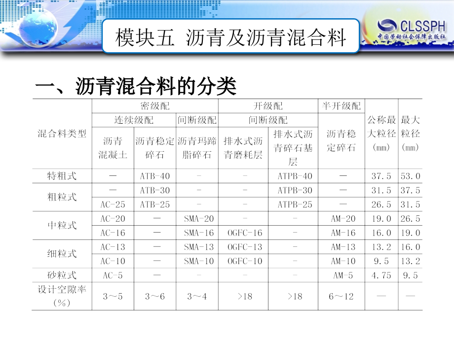 土质与筑路材料 教学课件 ppt 作者 王玮 吴跟上 6模块五 沥青及沥青混合料_第3页