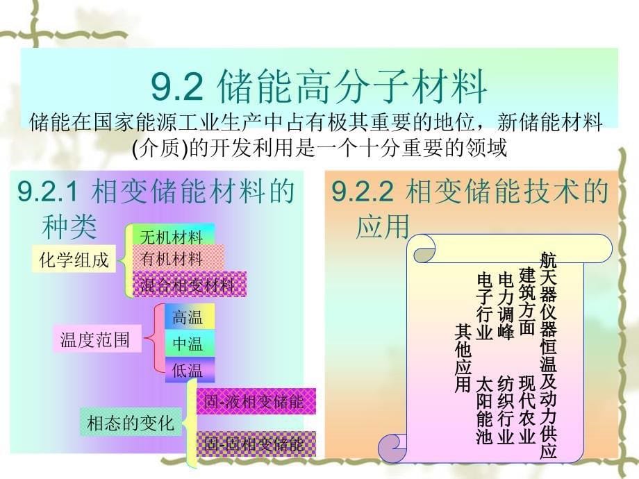 功能高分子材料学 教学课件 ppt 作者李青山 9_第5页