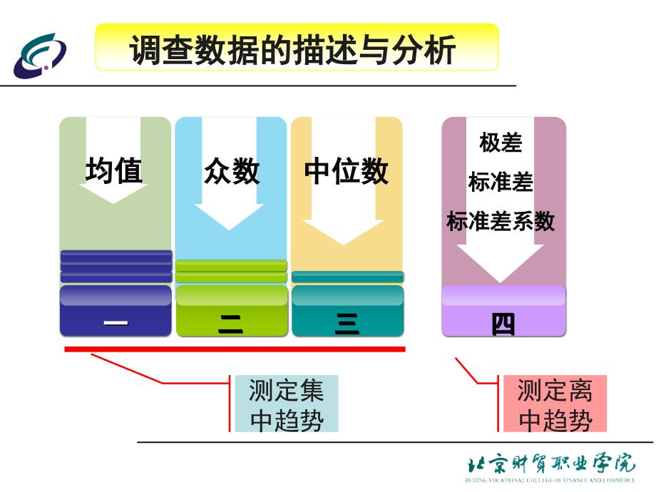 物流市场调查与分析-电子教案-胡丽霞 项目5 子项目2描述与分析_第2页