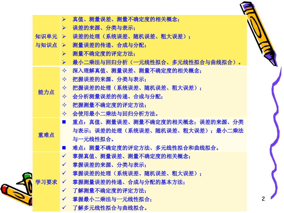 传感器与检测技术 第2版 教学课件 ppt 作者 胡向东 第18章_第2页