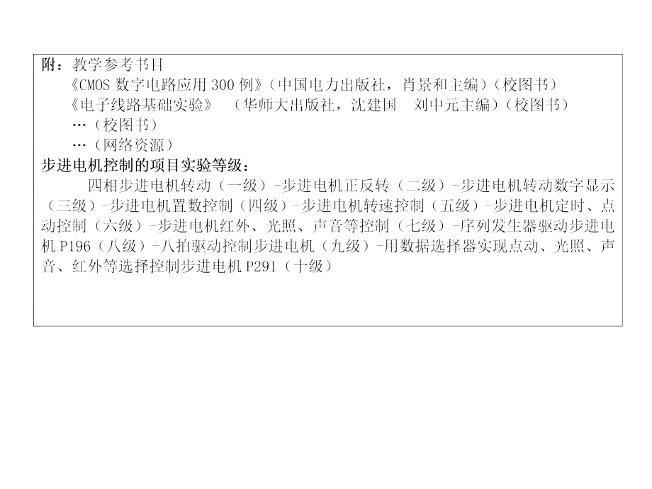 数字电子技术基础 教学课件 ppt 作者  沈任元 本科数字电子技术基础_第4页