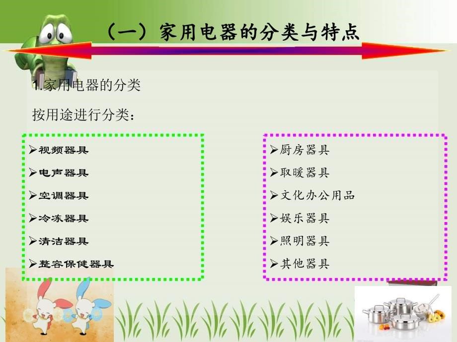 商品学 教学课件 ppt 作者 陈文汉 第十二章_第5页