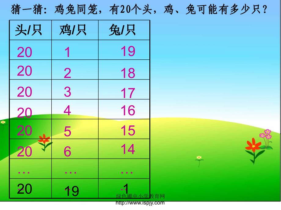 鸡兔同笼(列举法)_第2页