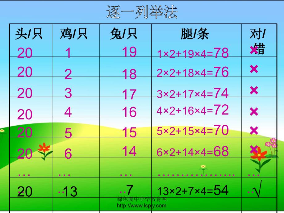 鸡兔同笼(列举法)_第4页